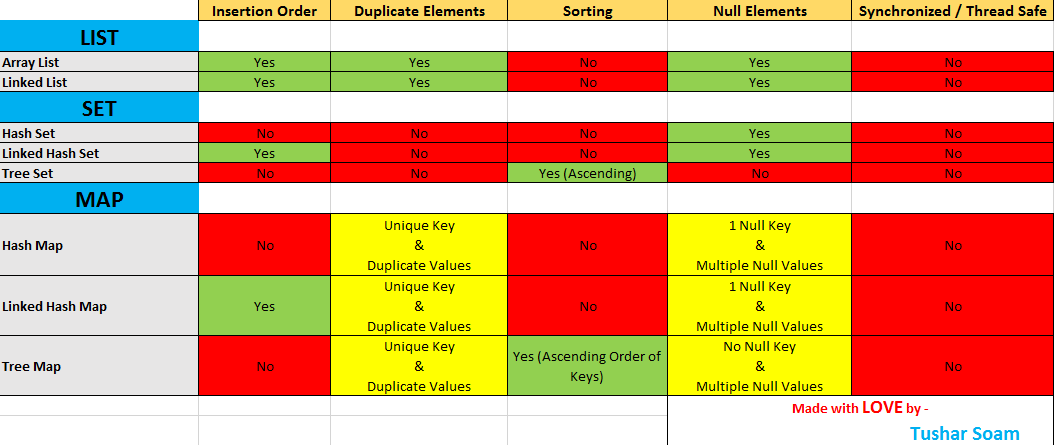 Java Collections Cheatsheet.png