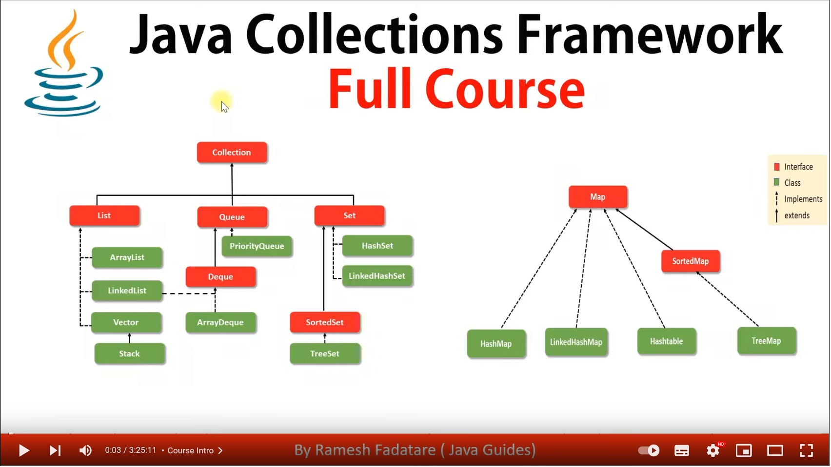 Java Collections Framework Full Course.png