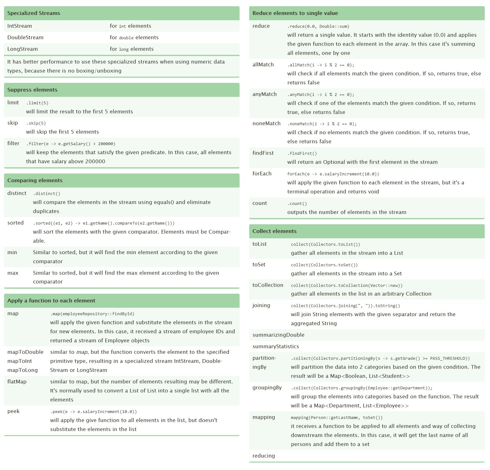 java streams cheat sheet.jpg