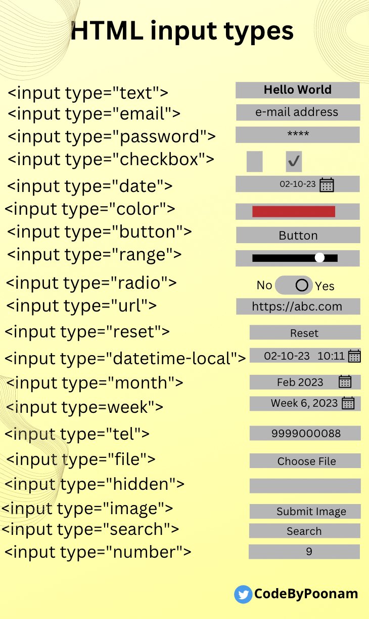 input_types.jpg