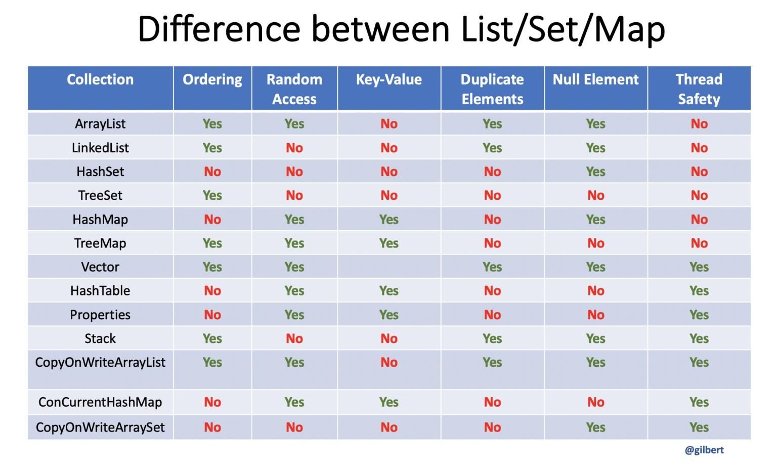 Java Collections difference.jpg