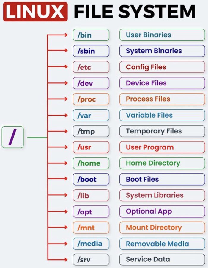 LinuxFileSystem.jpg