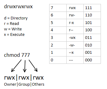 chmod cheat sheet.png